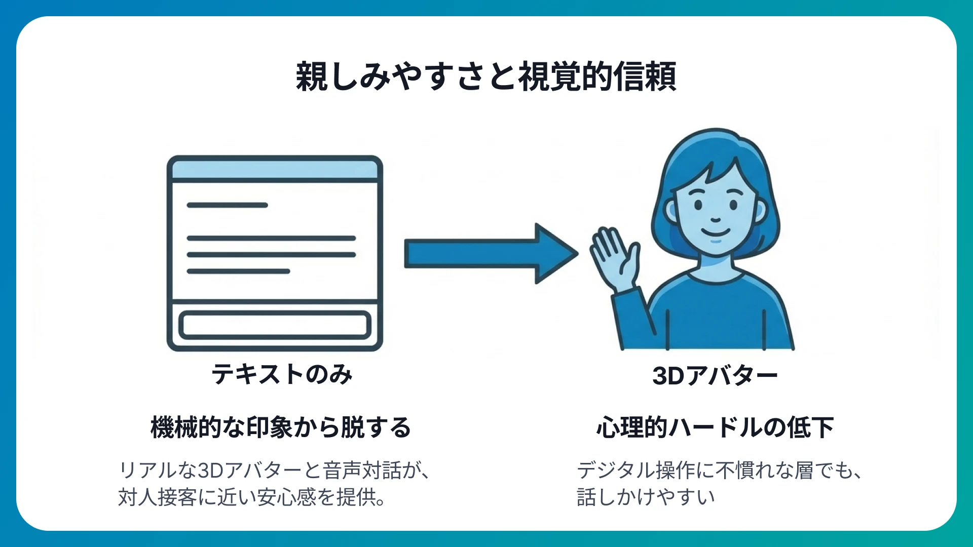 デジタルヒューマンの親しみやすさと視覚的信頼