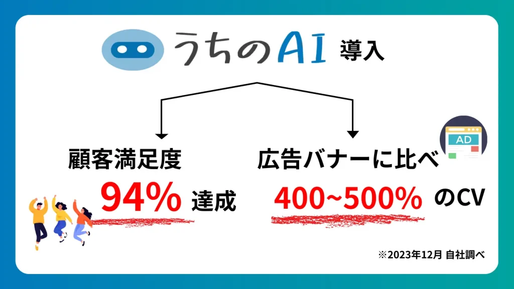うちのAIの導入効果