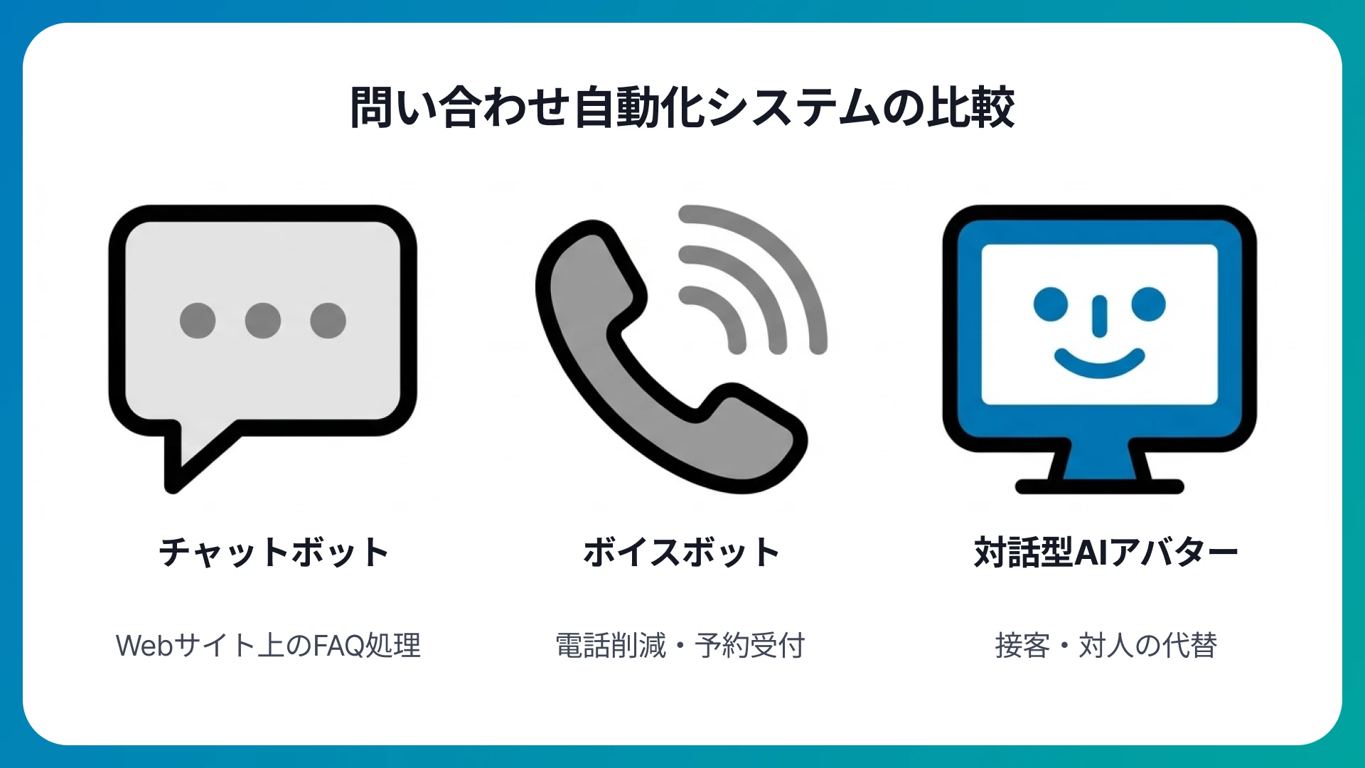 問い合わせ業務を自動化するAIシステムの種類と選び方
