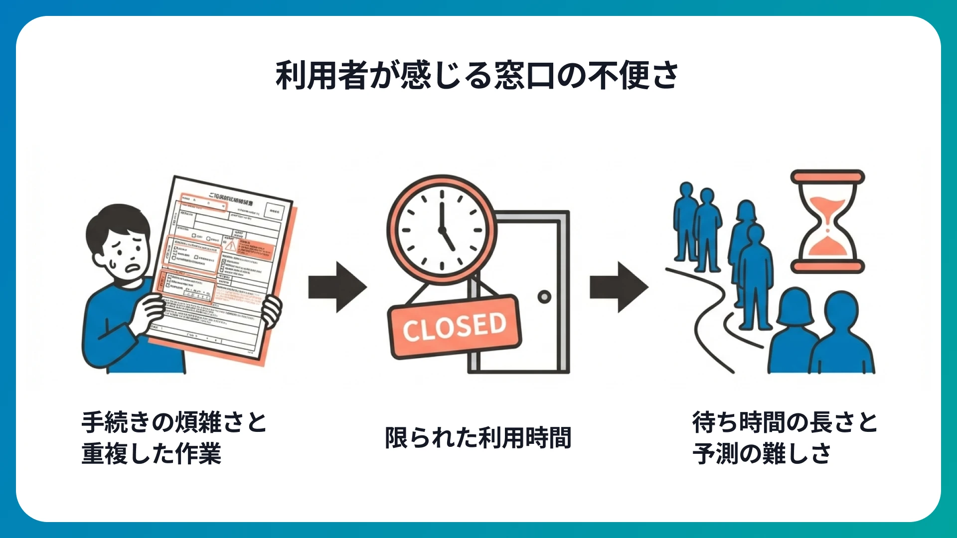 窓口が抱える利用者にとっての課題