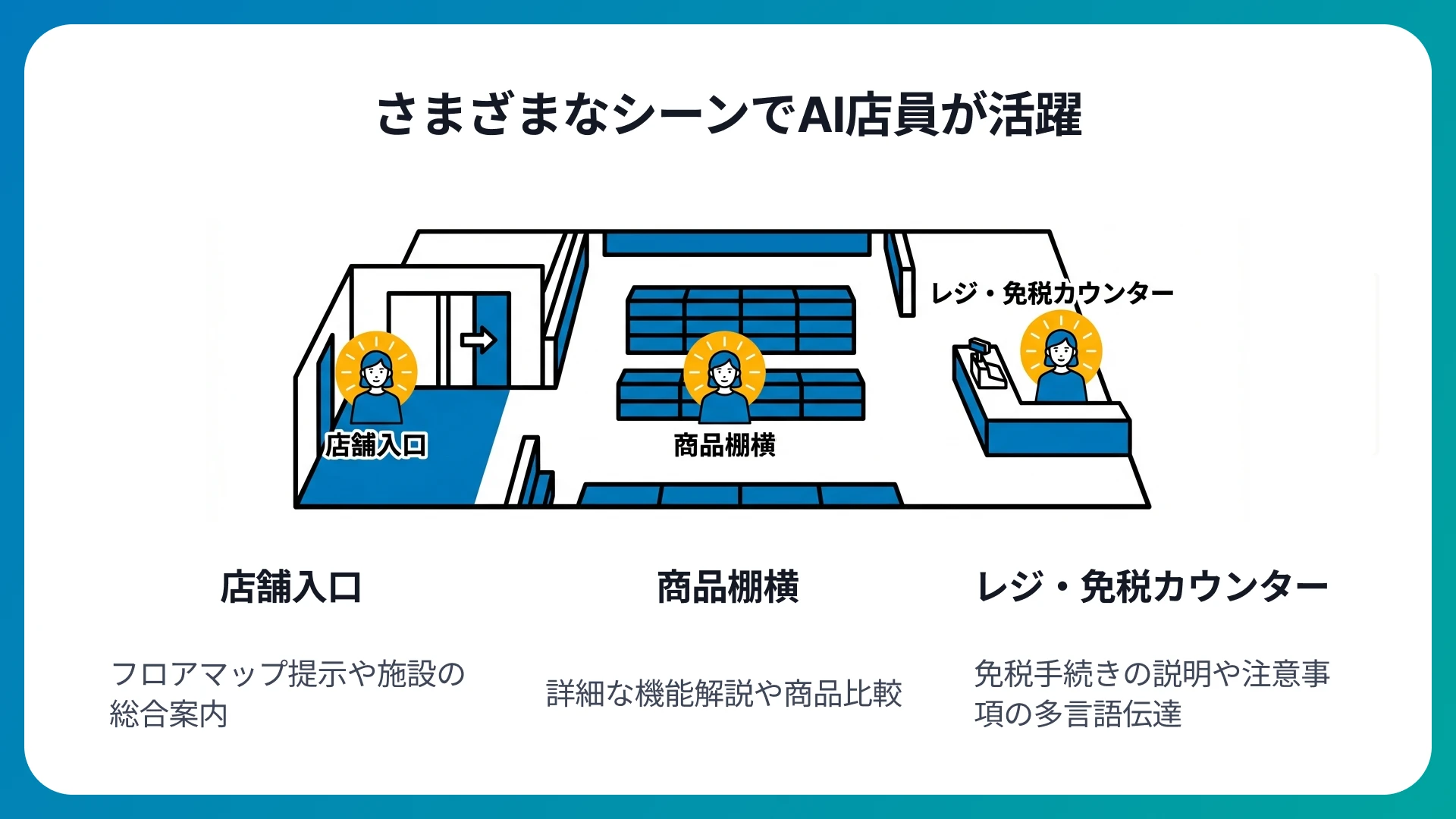 AI店員として『うちのAI Avatar』が活躍するシーン