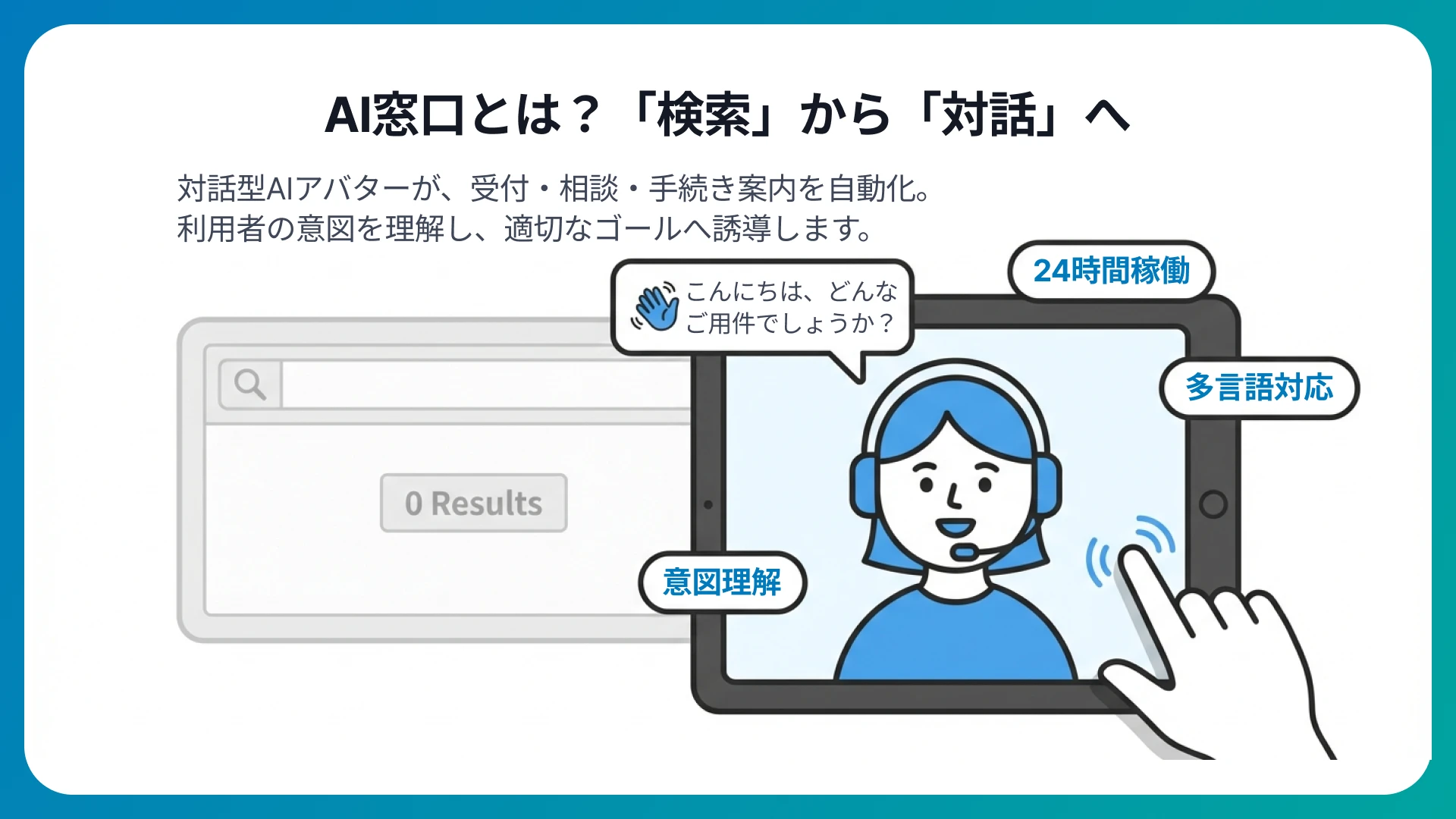 AI窓口とは何か？