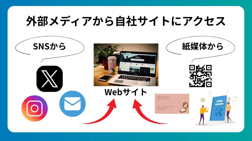 うちのAIは外部メディアから自社サイトにアクセスするための手段として使える