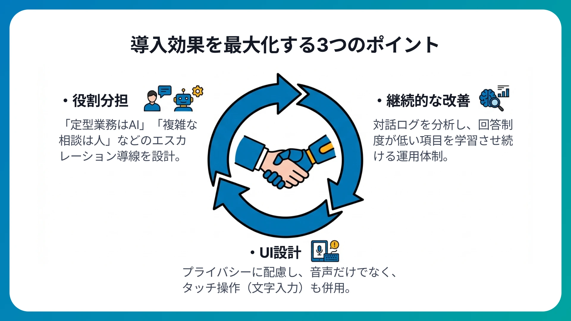 AI窓口導入の失敗を防ぐポイント