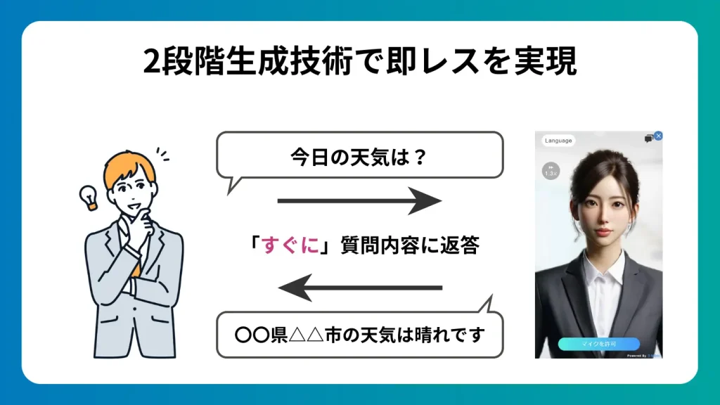 2段階生成技術で即レスを実現