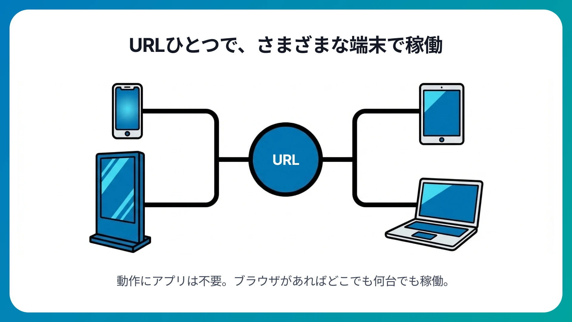たった一つのURLでマルチデバイスに展開