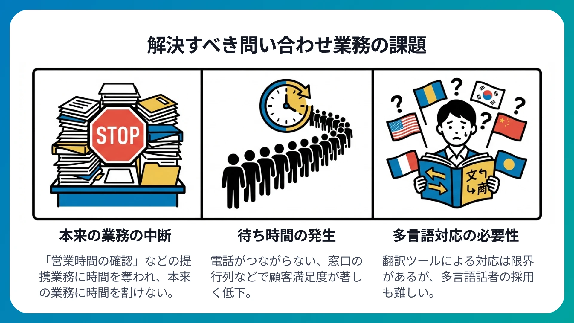 なぜ問い合わせ業務をAIで自動化する必要があるのか